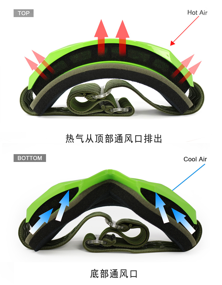 风镜YH81(图6)