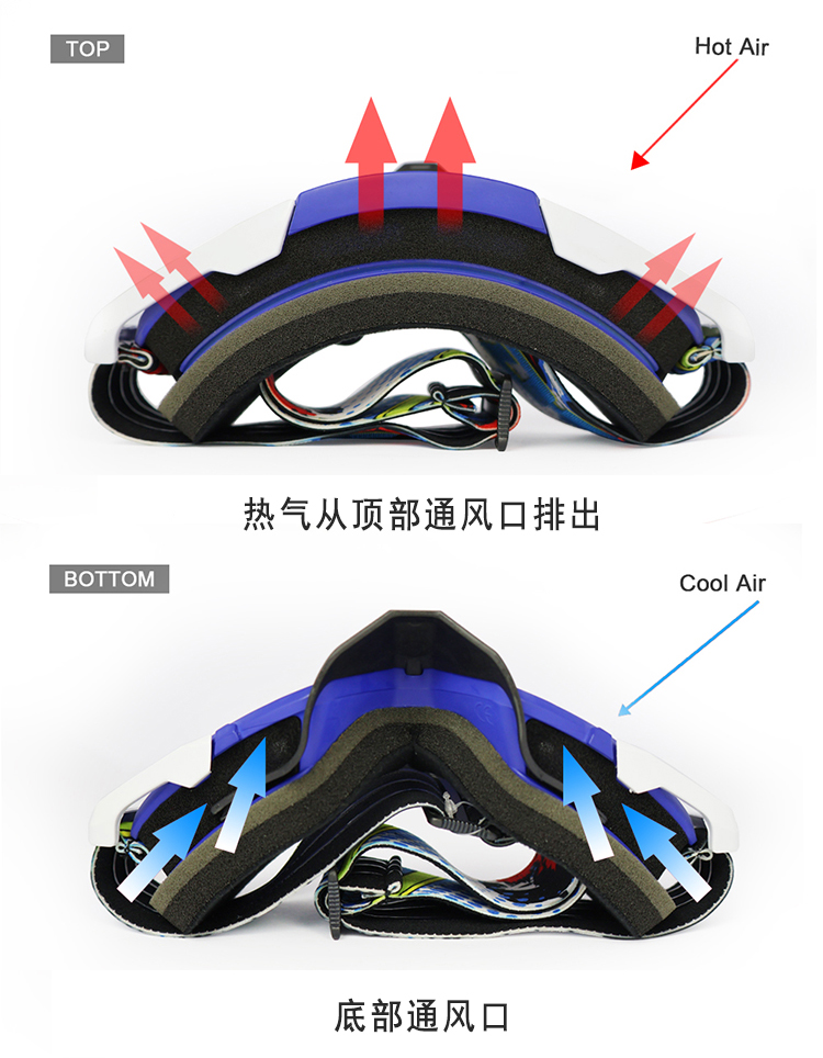 风镜YH138(图7)