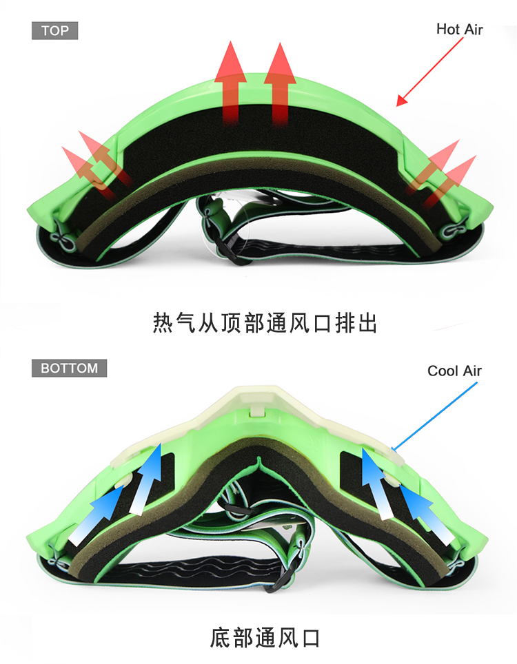 风镜YH191(图6)