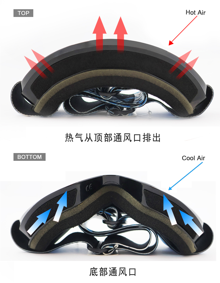 风镜YH186(图6)