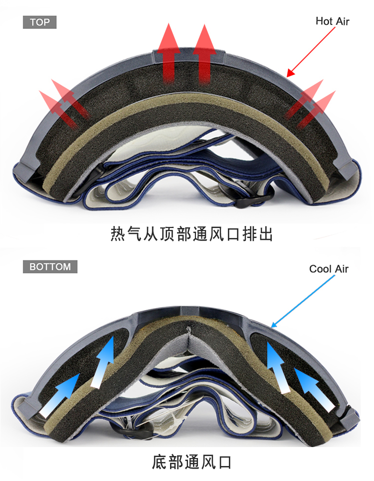 风镜YH211(图5)